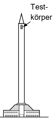 Hoher Turm über Gebäude, Pfeil zeigt Testkörper nahe Spitze.